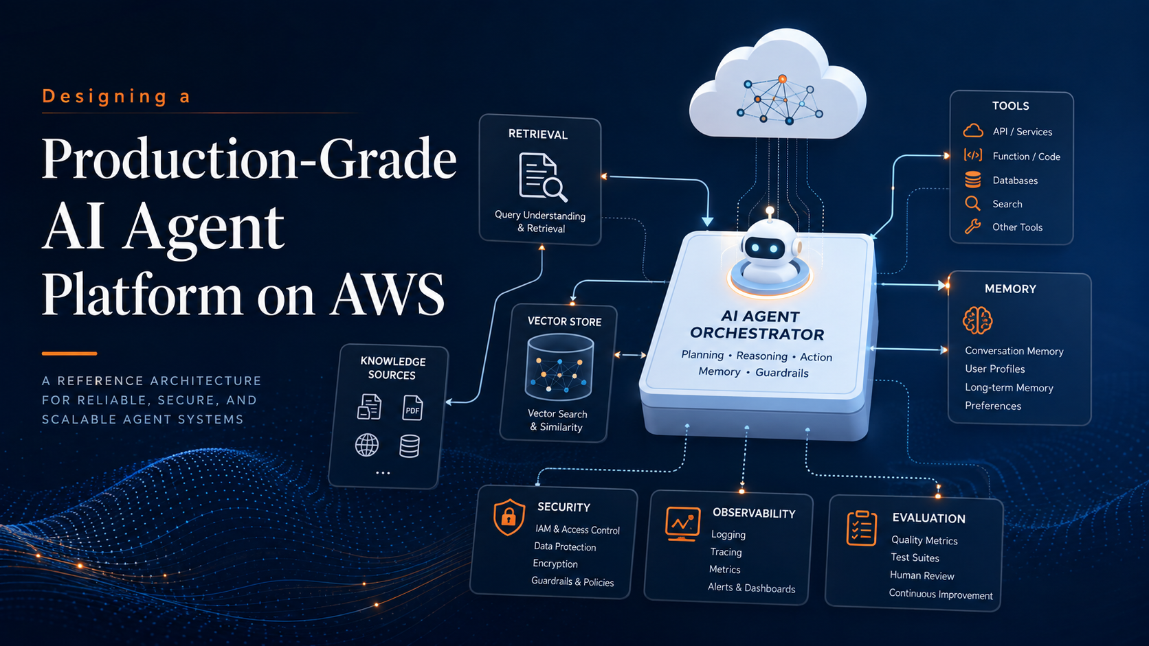 Designing a Production-Grade AI Agent Platform on&nbsp;AWS